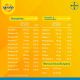 Bayer Supradyn Vitality 50+ Βιταμίνη για Ενέργεια 30 κάψουλες